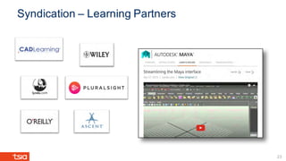 Syndication – Learning Partners
23
 