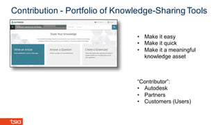 Contribution - Portfolio of Knowledge-Sharing Tools
• Make it easy
• Make it quick
• Make it a meaningful
knowledge asset
“Contributor”:
• Autodesk
• Partners
• Customers (Users)
 