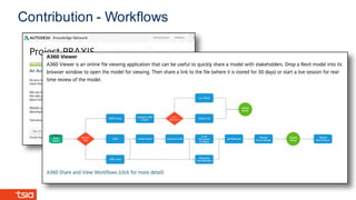 Contribution - Workflows
 