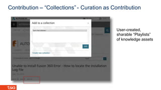 Contribution – “Collections”- Curation as Contribution
User-created,
sharable “Playlists”
of knowledge assets
 