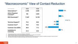 “Macroeconomic” View of Contact Reduction
37
 
