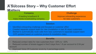 © 2016 SUPPORT.COM, INC.
A Success Story – Why Customer Effort
Matters
SUPPORT.COM
Company
A leading broadband &
mass media broadcasting company
Solution
• Identified onboarding challenge and focused on customer effort
• Created separate support team for new (installation in last 30 days) customers
• Started to automatically route calls from new customers to separate support team
(IVR updated based on customer product & installation date)
Benefits
• Reduced contact rates for new customers from ~25% to ~20%
• Reduced number of tickets logged in first 5 days from 1.8 per account to 0.54 per
account
• Improved Voice Of Customer score by 3 percentage points
Challenge
Improve onboarding experience
for new customers
11
 