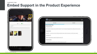 © 2016 SUPPORT.COM, INC.
Embed Support in the Product Experience
SUPPORT.COM
© 2016 SUPPORT.COM, INC. 16
 