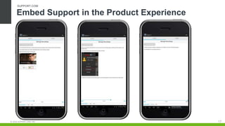 © 2016 SUPPORT.COM, INC.
Embed Support in the Product Experience
SUPPORT.COM
© 2016 SUPPORT.COM, INC. 17
 