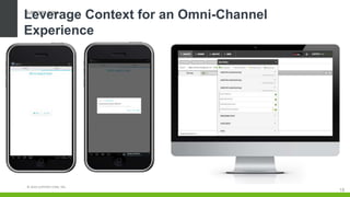 © 2016 SUPPORT.COM, INC.
Leverage Context for an Omni-Channel
Experience
SUPPORT.COM
18
 