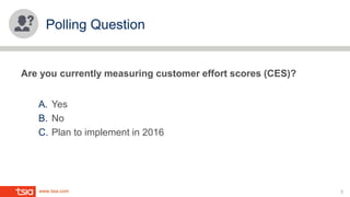 www.tsia.com
Are you currently measuring customer effort scores (CES)?
A. Yes
B. No
C. Plan to implement in 2016
5
Polling Question
 