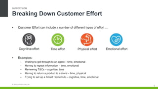 © 2016 SUPPORT.COM, INC.
• Customer Effort can include a number of different types of effort …
Breaking Down Customer Effort
SUPPORT.COM
Cognitive effort
• Examples:
– Waiting to get through to an agent – time, emotional
– Having to repeat information – time, emotional
– Reviewing T&Cs – cognitive, time
– Having to return a product to a store – time, physical
– Trying to set up a Smart Home hub – cognitive, time, emotional
Time effort Physical effort Emotional effort
9
 