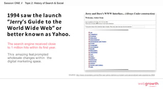 Session ONE // Topic 2: History of Search & Social
1994 saw the launch
“Jerry’s Guide to the
World Wide Web” or
better known as Yahoo.
The search engine received close
to 1 million hits within its first year.
This amazing feat prompted
wholesale changes within the
digital marketing space.
SOURCE: http://www.vincentabry.com/en/the-new-yahoo-delivers-a-modern-and-personalized-web-experience-3694
Module 1:
Introduction To Digital Marketing
 