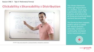 Session ONE // Topic 4: Performance Formula
The three elements
although dependent
on another, each play
a particular role in the
process, and only once
all three are mastered does
content become viral.
The formula then repeats
itself in what is called
the ‘donut process’,
whereby content is
continually reviewed
to be improved upon.
SOURCE: https://www.webgrowth.co.za/blog/clickability-x-shareability-x-distribution
Clickability xShareability x Distribution
Module 1:
Introduction To Digital Marketing
 