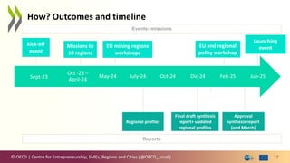 © OECD | Centre for Entrepreneurship, SMEs, Regions and Cities | @OECD_Local |
How? Outcomes and timeline
17
Jun-25
Feb-25
Dic-24
Oct-24
July-24
May-24
Oct -23 –
April-24
Sept-23
Kick-off
event
Missions to
10 regions
Events- missions
Reports
EU mining regions
workshops
Regional profiles
Final draft synthesis
report+ updated
regional profiles
EU and regional
policy workshop
Launching
event
Approval
synthesis report
(end March)
 