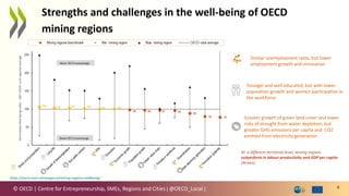 © OECD | Centre for Entrepreneurship, SMEs, Regions and Cities | @OECD_Local | 6
Strengths and challenges in the well-being of OECD
mining regions
https://oecd-main.shinyapps.io/mining-regions-wellbeing/
Similar unemployment rates, but lower
employment growth and innovation
Younger and well educated, but with lower
population growth and women participation in
the workforce
Greater growth of green land cover and lower
risks of drought from water depletion, but
greater GHG emissions per capita and CO2
emitted from electricity generation
Normalised
Well-being
index,
100=
OECD
rural
regional
average
At a different territorial level, mining regions
outperform in labour productivity and GDP per capita
(Annex).
 