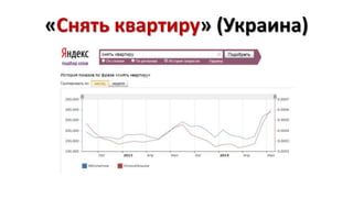 «Снять квартиру» (Украина) 
 