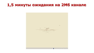 1,5 минуты ожидания на 2Мб канале 
Ваш Дом, Одесса, 2005 
 