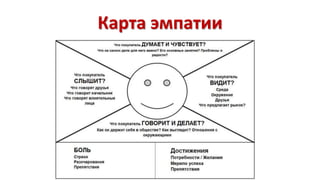 Карта эмпатии 
 