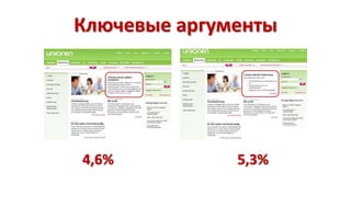 Ключевые аргументы 
4,6% 5,3% 
 