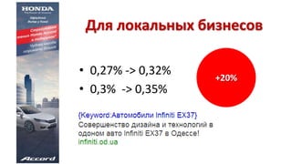 Для локальных бизнесов 
• 0,27% -> 0,32% 
• 0,3% -> 0,35% 
+20% 
 