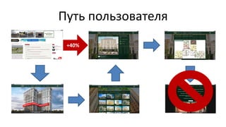 Путь пользователя 
• - 
+40% 
 