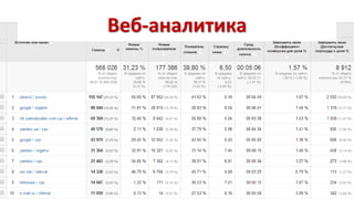 Веб-аналитика 
 