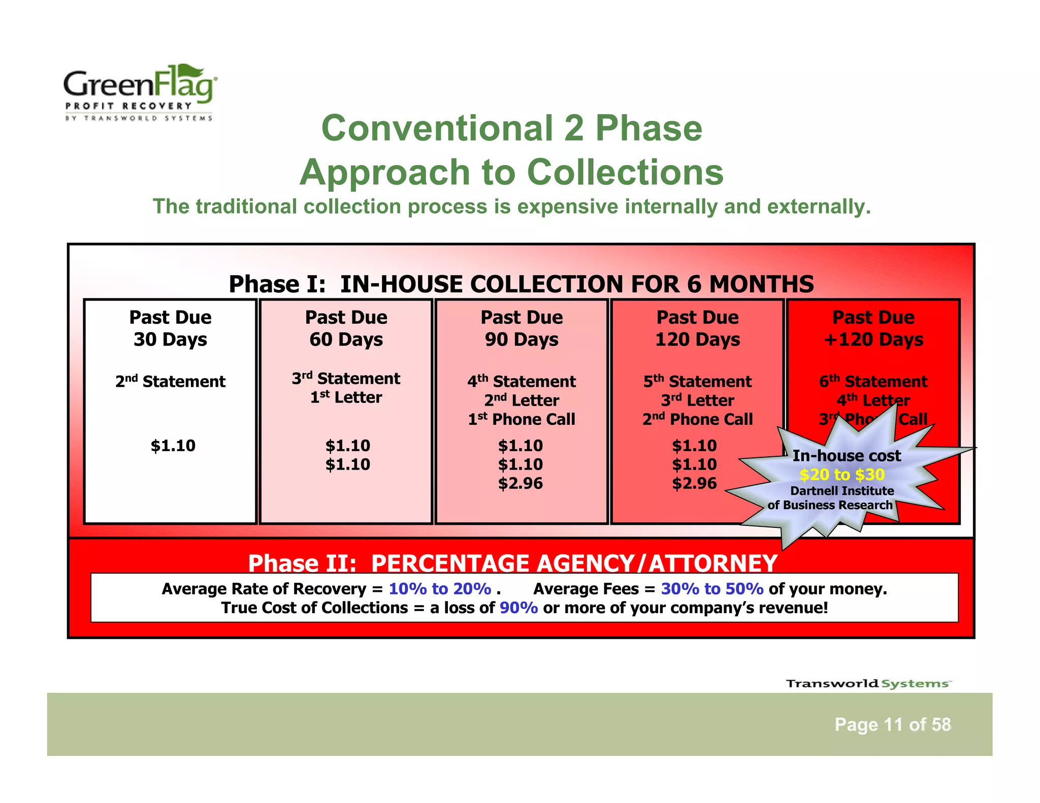 Tsi Green Flag Notebook Web Presentation Version 29 Apr09