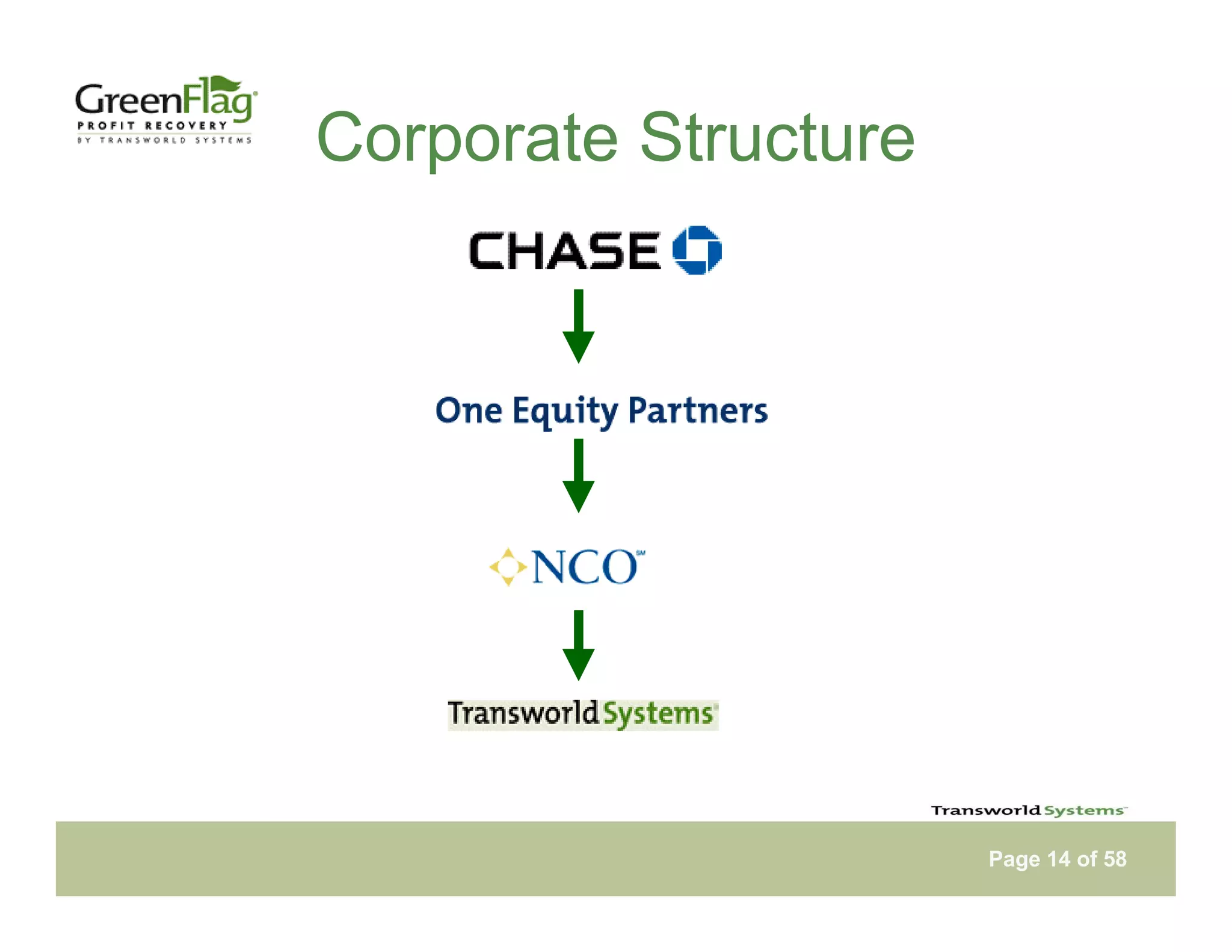 Tsi Green Flag Notebook Web Presentation Version 29 Apr09