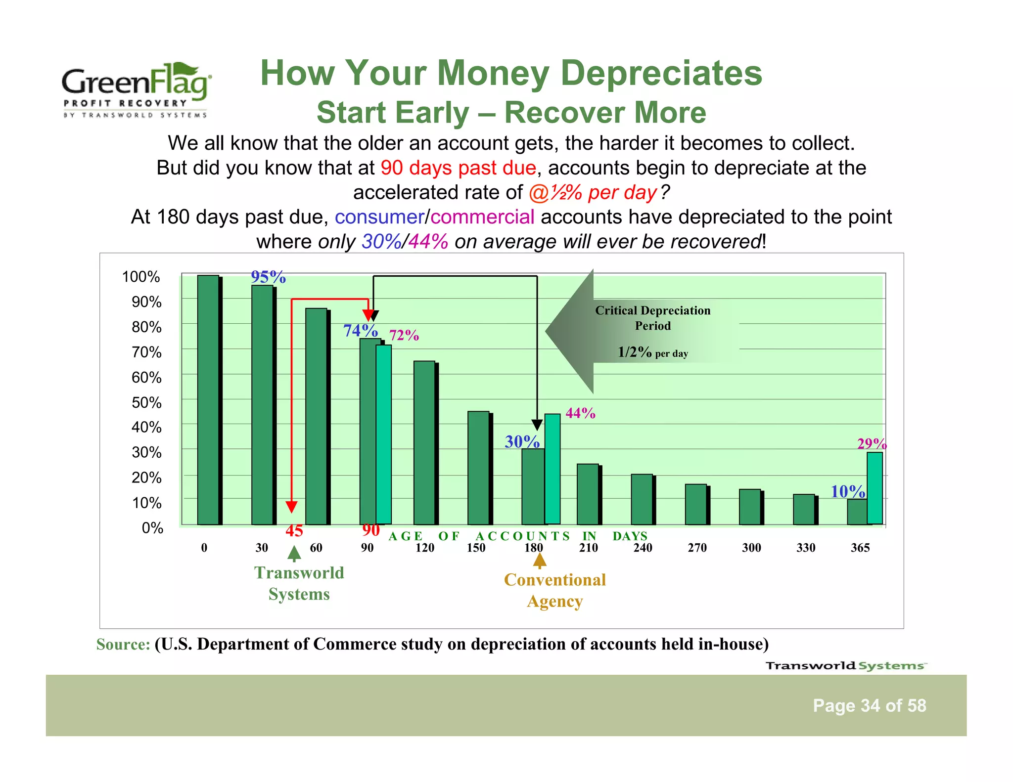 Tsi Green Flag Notebook Web Presentation Version 29 Apr09