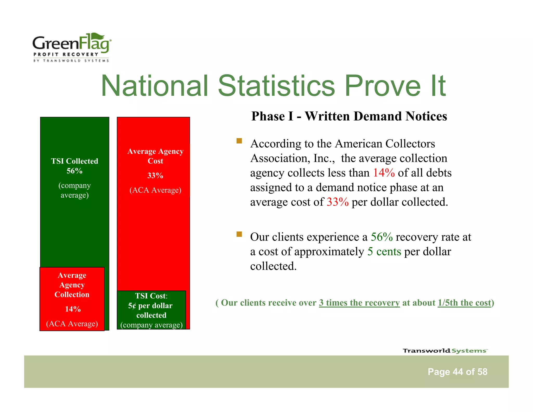 Tsi Green Flag Notebook Web Presentation Version 29 Apr09