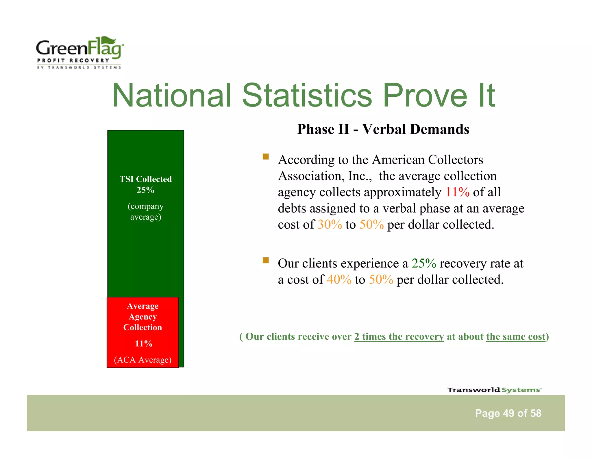 Tsi Green Flag Notebook Web Presentation Version 29 Apr09