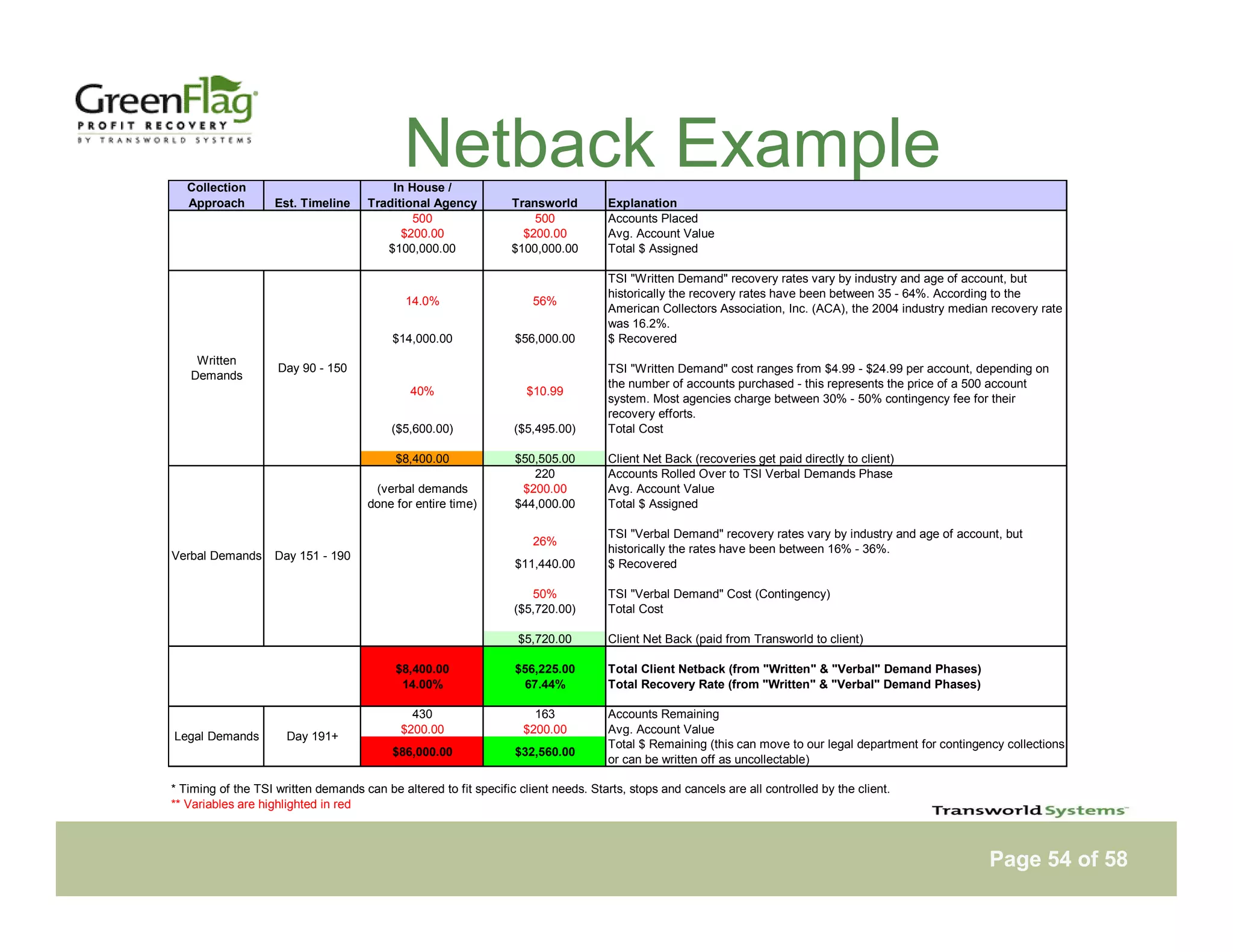 Tsi Green Flag Notebook Web Presentation Version 29 Apr09