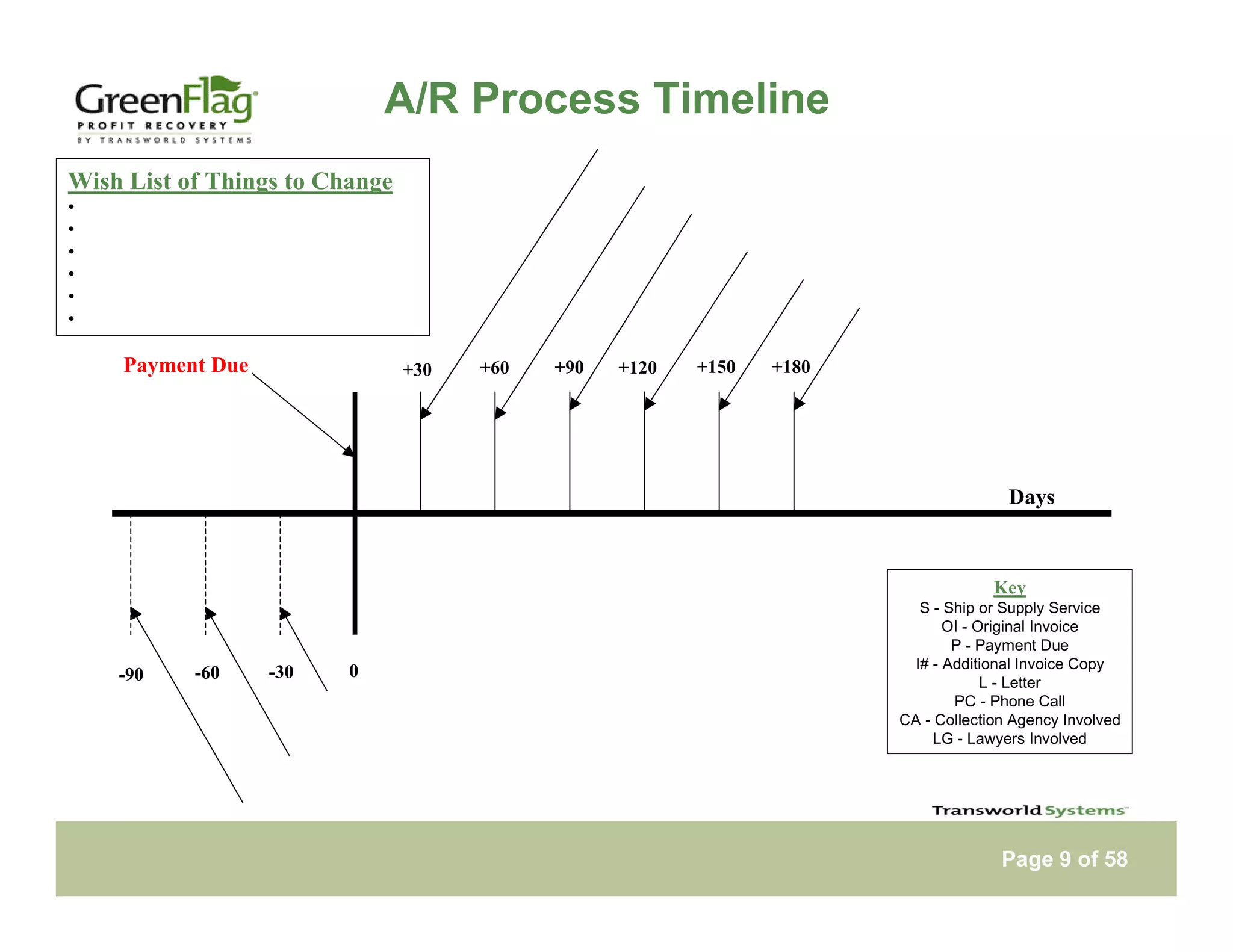 Tsi Green Flag Notebook Web Presentation Version 29 Apr09