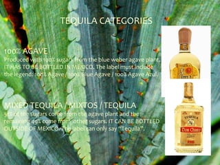 TEQUILA CATEGORIES


100% AGAVE
Produced with 100% sugars from the blue weber agave plant.
IT HAS TO BE BOTTLED IN MEXICO. The label must include
the legend: 100% Agave / 100% Blue Agave / 100% Agave Azul.




MIXED TEQUILA / MIXTOS / TEQUILA
51% of the sugars come from the agave plant and the
remaining 49% come from other sugars. IT CAN BE BOTTLED
OUTSIDE OF MEXICO. The label can only say “Tequila”.
 