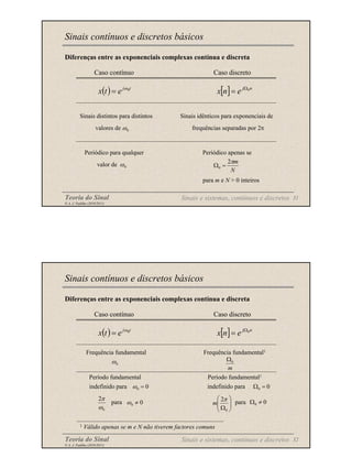 Teoria do Sinal 31
© A. J. Padilha (2010/2011)
Diferenças entre as exponenciais complexas contínua e discreta
Caso contínuo Caso discreto
Sinais distintos para distintos Sinais idênticos para exponenciais de
valores de frequências separadas por 2π
Periódico para qualquer Periódico apenas se
valor de
para m e N > 0 inteiros
Sinais contínuos e discretos básicos
Sinais e sistemas, contínuos e discretos
[ ] n
j
e
n
x 0
Ω
=
( ) t
j
e
t
x 0
ω
=
0
ω
0
ω
N
m
π
2
0 =
Ω
Teoria do Sinal 32
© A. J. Padilha (2010/2011)
Diferenças entre as exponenciais complexas contínua e discreta
Caso contínuo Caso discreto
Frequência fundamental Frequência fundamental1
Período fundamental Período fundamental1
indefinido para indefinido para
para para
1 Válido apenas se m e N não tiverem factores comuns
Sinais contínuos e discretos básicos
Sinais e sistemas, contínuos e discretos
[ ] n
j
e
n
x 0
Ω
=
( ) t
j
e
t
x 0
ω
=
0
ω
0
0 =
ω
m
0
Ω
0
0 =
Ω
0
0 ≠
ω 0
0 ≠
Ω
0
2
ω
π








Ω0
2π
m
 