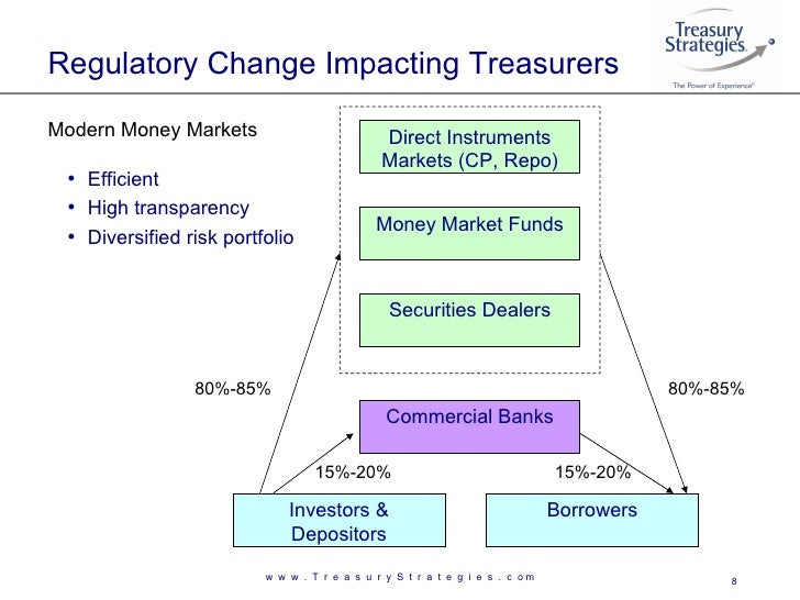 Treasury Strategies on Regulatory Reform