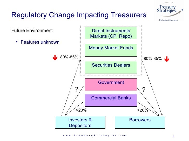 Treasury Strategies on Regulatory Reform