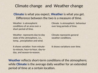 TSingh - climate change & landslide hazards.ppt