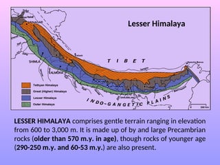 TSingh - geodynamic evolution of the himalaya.ppt