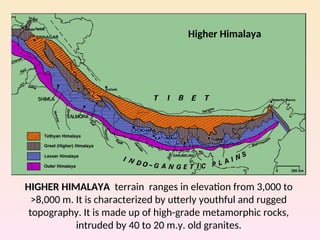 TSingh - geodynamic evolution of the himalaya.ppt