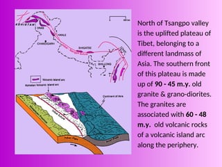 TSingh - geodynamic evolution of the himalaya.ppt