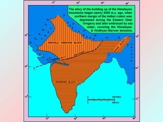 TSingh - geodynamic evolution of the himalaya.ppt
