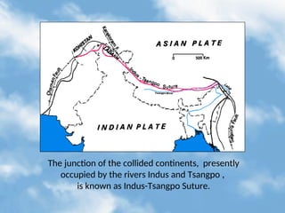 TSingh - geodynamic evolution of the himalaya.ppt