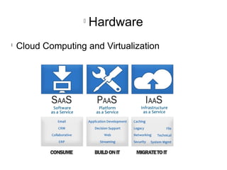 l
Hardware
l
Cloud Computing and Virtualization
 