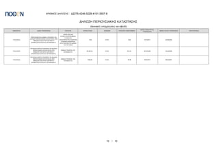 ΑΡΙΘΜΟΣ ΔΗΛΩΣΗΣ : Δ2275-4246-5228-4101-3507-8
ΔΗΛΩΣΗ ΠΕΡΙΟΥΣΙΑΚΗΣ ΚΑΤΑΣΤΑΣΗΣ
10 / 10
Δανειακές υποχρεώσεις και οφειλές
ΟΦΕΙΛΕΤΗΣ ΕΙΔΟΣ ΥΠΟΧΡΕΩΣΗΣ ΠΙΣΤΩΤΗΣ ΑΡΧΙΚΟ ΠΟΣΟ ΝΟΜΙΣΜΑ ΥΠΟΛΟΙΠΟ ΟΦΕΙΛΟΜΕΝΟ
ΗΜ/ΝΙΑ ΔΗΜΙΟΥΡΓΙΑΣ
ΥΠΟΧΡΕΩΣΗΣ
ΗΜ/ΝΙΑ ΛΗΞΗΣ ΥΠΟΧΡΕΩΣΗΣ ΠΑΡΑΤΗΡΗΣΕΙΣ
ΥΠΟΧΡΕΟΣ
ΕΠΑΓΓΕΛΜΑΤΙΚΟ ΔΑΝΕΙΟ ΥΠΟΧΡΕΟΥ ΣΕ
ΔΗΛΩΣΗ ΠΕΡΙΟΥΣΙΑΚΗΣ ΚΑΤΑΣΤΑΣΗΣ ΑΠΟ
ΗΜΕΔΑΠΑ ΠΙΣΤΩΤΙΚΑ ΙΔΡΥΜΑΤΑ /
ΧΡΗΜΑΤΟΠΙΣΤΩΤΙΚΟΥΣ ΟΡΓΑΝΙΣΜΟΥΣ
CEPAL HELLAS
ΧΡΗΜΑΤΟΟΙΚΟΝΟΜΙΚΕΣ
ΥΠΗΡΕΣΙΕΣ
ΜΟΝΟΠΡΟΣΩΠΗ ΑΝΩΝΥΜΗ
ΕΤΑΙΡΕΙΑ ΔΙΑΧΕΙΡΙΣΗΣ
ΑΠΑΙΤΗΣΕΩΝ ΑΠΟ ΔΑΝΕΙΑ
ΚΑΙ ΠΙΣΤΩΣΕΙΣ
0,00 ΕΥΡΩ 0,00 14/10/2011 04/06/2050
ΥΠΟΧΡΕΟΣ
ΠΙΣΤΩΤΙΚΗ ΚΑΡΤΑ ΥΠΟΧΡΕΟΥ ΣΕ ΔΗΛΩΣΗ
ΠΕΡΙΟΥΣΙΑΚΗΣ ΚΑΤΑΣΤΑΣΗΣ ΑΠΟ
ΗΜΕΔΑΠΑ ΠΙΣΤΩΤΙΚΑ ΙΔΡΥΜΑΤΑ /
ΧΡΗΜΑΤΟΠΙΣΤΩΤΙΚΟΥΣ ΟΡΓΑΝΙΣΜΟΥΣ
ΕΘΝΙΚΗ ΤΡΑΠΕΖΑ ΤΗΣ
ΕΛΛΑΔΟΣ Α.Ε.
20.000,00 ΕΥΡΩ 241,45 29/10/2009 30/09/2028
ΥΠΟΧΡΕΟΣ
ΠΙΣΤΩΤΙΚΗ ΚΑΡΤΑ ΥΠΟΧΡΕΟΥ ΣΕ ΔΗΛΩΣΗ
ΠΕΡΙΟΥΣΙΑΚΗΣ ΚΑΤΑΣΤΑΣΗΣ ΑΠΟ
ΗΜΕΔΑΠΑ ΠΙΣΤΩΤΙΚΑ ΙΔΡΥΜΑΤΑ /
ΧΡΗΜΑΤΟΠΙΣΤΩΤΙΚΟΥΣ ΟΡΓΑΝΙΣΜΟΥΣ
ΕΘΝΙΚΗ ΤΡΑΠΕΖΑ ΤΗΣ
ΕΛΛΑΔΟΣ Α.Ε.
1.500,00 ΕΥΡΩ 16,98 16/03/2017 28/02/2027
 