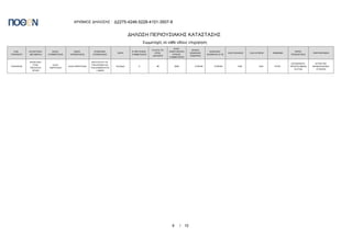 ΑΡΙΘΜΟΣ ΔΗΛΩΣΗΣ : Δ2275-4246-5228-4101-3507-8
ΔΗΛΩΣΗ ΠΕΡΙΟΥΣΙΑΚΗΣ ΚΑΤΑΣΤΑΣΗΣ
9 / 10
Συμμετοχές σε κάθε είδους επιχείρηση
ΚΩΔ.
ΥΠΟΧΡΕΟΥ
ΚΑΤΑΣΤΑΣΗ/
ΜΕΤΑΒΟΛΗ
ΕΙΔΟΣ
ΣΥΜΜΕΤΟΧΗΣ
ΕΙΔΟΣ
ΕΠΙΧΕΙΡΗΣΗΣ
ΕΠΩΝΥΜΙΑ
ΕΠΙΧΕΙΡΗΣΗΣ
ΧΩΡΑ
% ΠΕΡΥΣΙΝΗΣ
ΣΥΜΜΕΤΟΧΗΣ
% ΚΑΤΑ ΤΟ
ΕΤΟΣ
ΔΗΛΩΣΗΣ
ΕΤΟΣ
ΕΝΑΡΞΗΣ/ΑΠΟ
ΚΤΗΣΗΣ
ΣΥΜΜΕΤΟΧΗΣ
ΑΡΧΙΚΟ
ΚΕΦΑΛΑΙΟ
ΕΙΣΦΟΡΑΣ
ΚΕΦΑΛΑΙΟ
ΕΙΣΦΟΡΑΣ 31/12
ΑΞΙΑ ΠΩΛΗΣΗΣ ΑΞΙΑ ΑΓΟΡΑΣ ΝΟΜΙΣΜΑ
ΠΗΓΕΣ
ΠΡΟΕΛΕΥΣΗΣ
ΠΑΡΑΤΗΡΗΣΕΙΣ
ΥΠΟΧΡΕΟΣ
ΑΠΟΚΤΗΣΗ
ΣΤΗΝ
ΤΡΕΧΟΥΣΑ
ΧΡΗΣΗ
ΑΛΛΗ
ΠΕΡΙΠΤΩΣΗ
ΑΛΛΗ ΠΕΡΙΠΤΩΣΗ
ΙΝΣΤΙΤΟΥΤΟ ΓΙΑ
ΤΗΝ ΕΙΡΗΝΗ ΚΑΙ
ΤΗΝ ΔΗΜΟΚΡΑΤΙΑ
( ΑΜΚΕ)
ΕΛΛΑΔΑ 0 90 2023 2.700,00 2.700,00 0,00 0,00 ΕΥΡΩ
ΕΙΣΟΔΗΜΑΤΑ
ΠΡΟΗΓΟΥΜΕΝΩ
Ν ΕΤΩΝ
ΑΣΤΙΚΗ ΜΗ
ΚΕΡΔΟΣΚΟΠΙΚΗ
ΕΤΑΙΡΕΙΑ
 