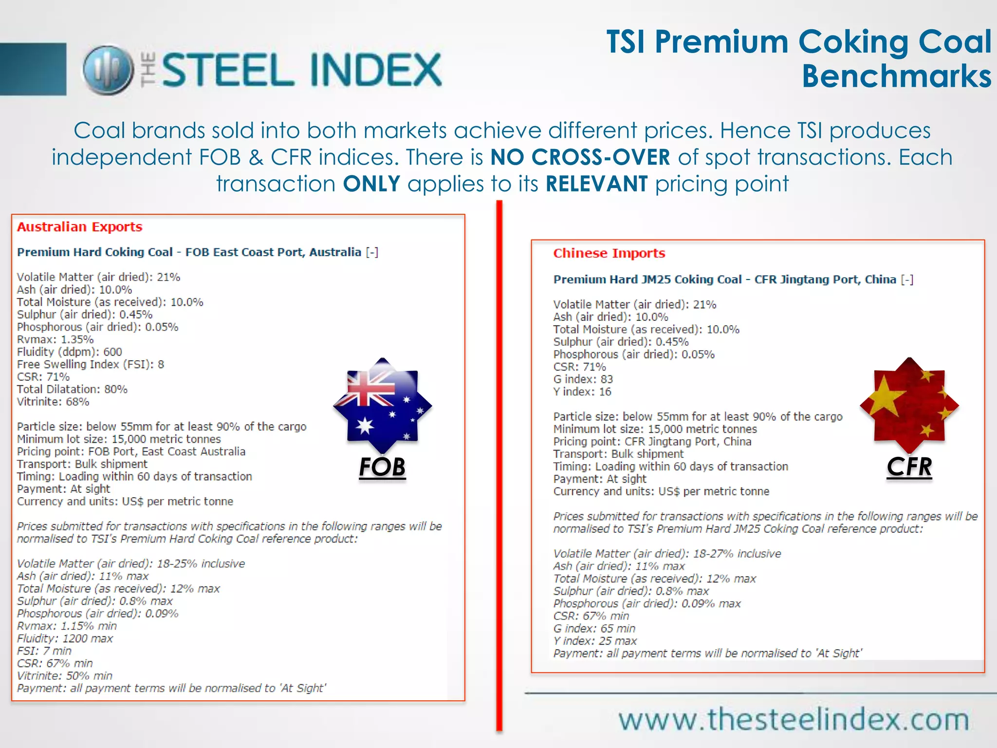 Coal brands sold into both markets achieve different prices. Hence TSI produces
independent FOB & CFR indices. There is NO CROSS-OVER of spot transactions. Each
transaction ONLY applies to its RELEVANT pricing point
FOB CFR
TSI Premium Coking Coal
Benchmarks
 