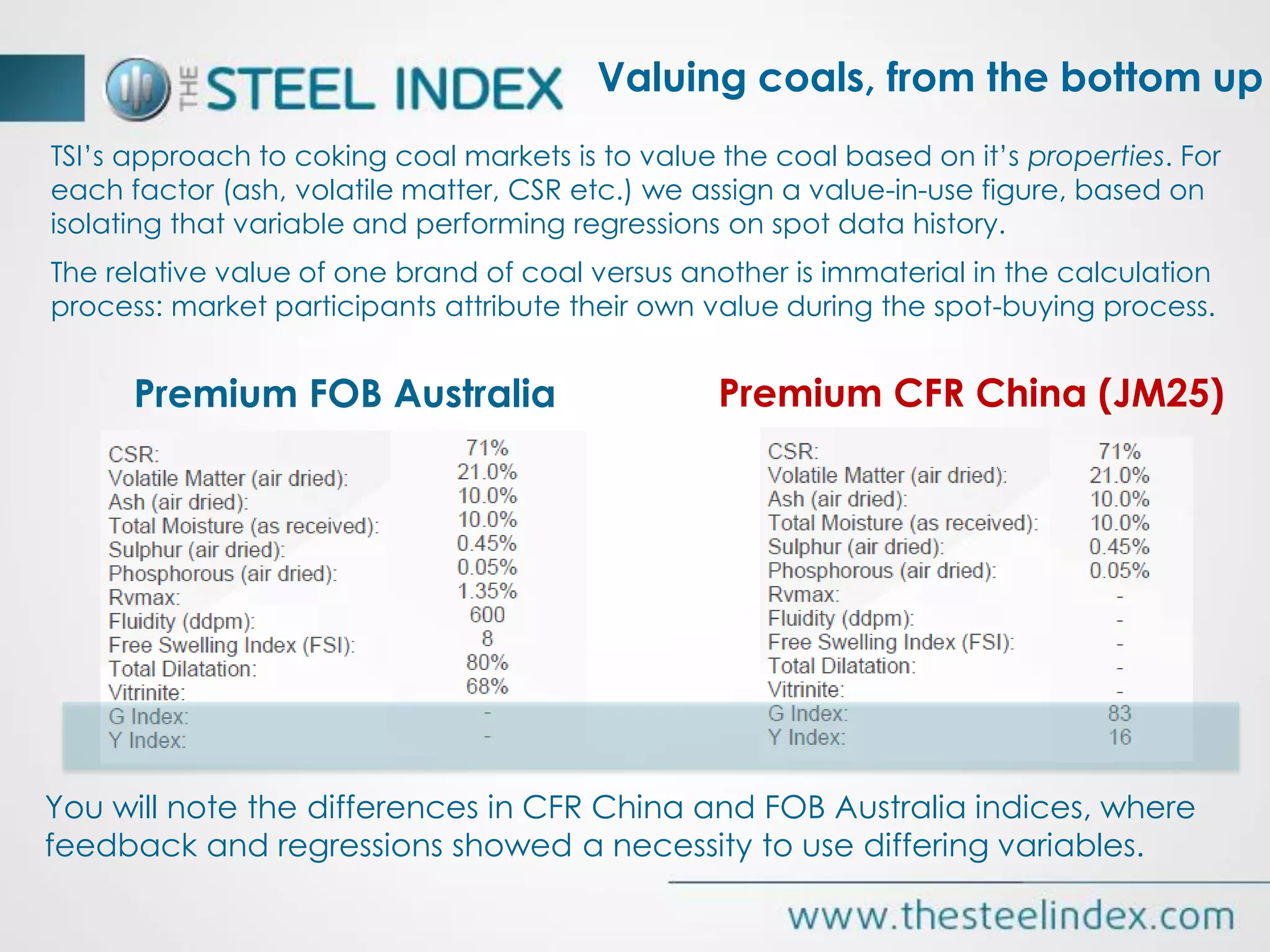 TSI’s approach to coking coal markets is to value the coal based on it’s properties. For
each factor (ash, volatile matter, CSR etc.) we assign a value-in-use figure, based on
isolating that variable and performing regressions on spot data history.
The relative value of one brand of coal versus another is immaterial in the calculation
process: market participants attribute their own value during the spot-buying process.
Premium FOB Australia Premium CFR China (JM25)
You will note the differences in CFR China and FOB Australia indices, where
feedback and regressions showed a necessity to use differing variables.
Valuing coals, from the bottom up
 