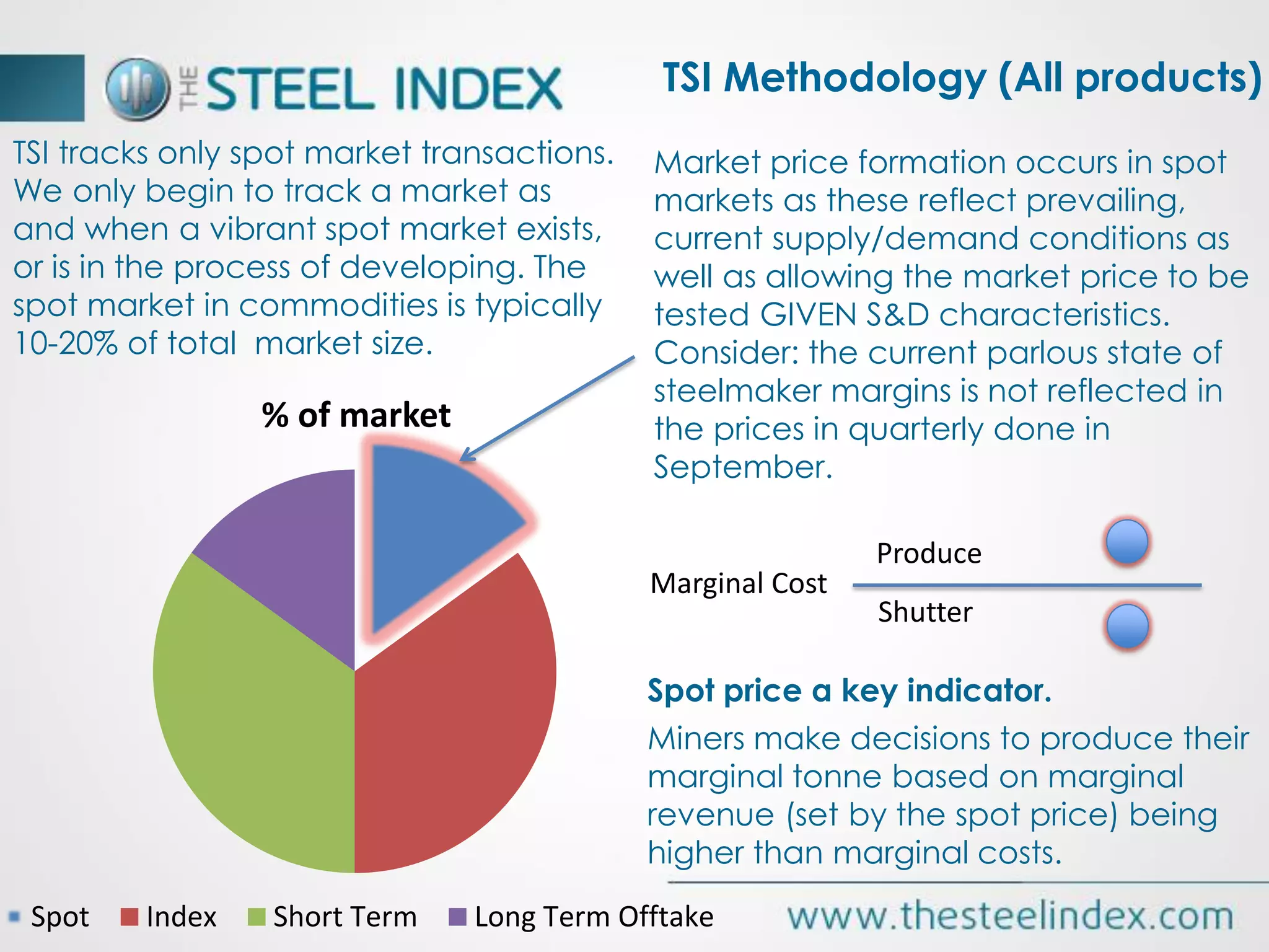 TSI tracks only spot market transactions.
We only begin to track a market as
and when a vibrant spot market exists,
or is in the process of developing. The
spot market in commodities is typically
10-20% of total market size.
TSI Methodology (All products)
% of market
Spot Index Short Term Long Term Offtake
Market price formation occurs in spot
markets as these reflect prevailing,
current supply/demand conditions as
well as allowing the market price to be
tested GIVEN S&D characteristics.
Consider: the current parlous state of
steelmaker margins is not reflected in
the prices in quarterly done in
September.
Miners make decisions to produce their
marginal tonne based on marginal
revenue (set by the spot price) being
higher than marginal costs.
Marginal Cost
Produce
Shutter
Spot price a key indicator.
 
