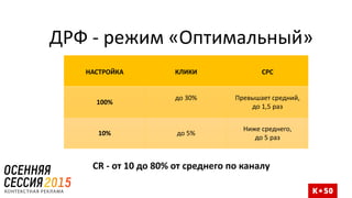 ДРФ - режим «Оптимальный»
НАСТРОЙКА КЛИКИ CPC
100%
до 30% Превышает средний,
до 1,5 раз
10% до 5%
Ниже среднего,
до 5 раз
CR - от 10 до 80% от среднего по каналу
 