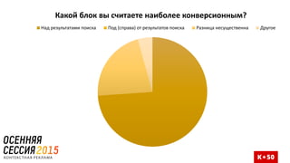 Какой блок вы считаете наиболее конверсионным?
Над результатами поиска Под (справа) от результатов поиска Разница несущественна Другое
 