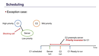 Scheduling
§ Exception case:
C1
Server
High priority
Low priority
Time
C1 scheduled Server
run
C2 Mid priority
Blocking call
C1 Ready to runC2
run
C2 preempts server
: Priority inversion for C1
 