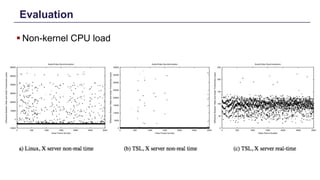 Evaluation
§ Non-kernel CPU load
Distributed Shared Memory: Concepts and Systems 20
 