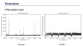 Evaluation
§ File-system load
Distributed Shared Memory: Concepts and Systems 22
 